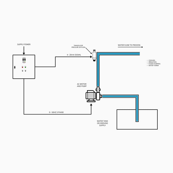 2.2kW - 132kW - Water Pump Panel