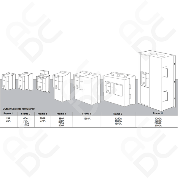 Parker SSD 590P 40A 4Q - 220-500V 3PH
